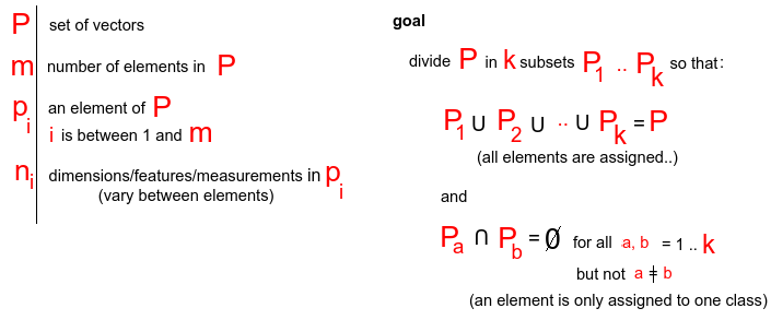 Note that the number of dimensions can be different from sample to sample