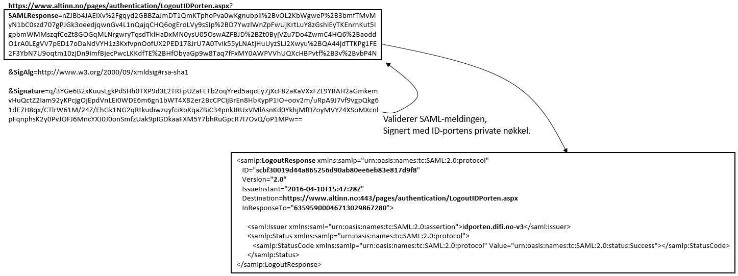 Dette er et eksempel, dekodet, fra en utlogging fra Skatteetaten.